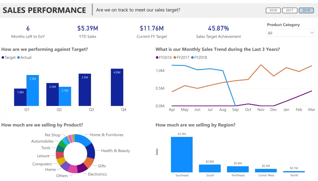 Olist E-commerce Sales & Customer Insights Dashboard